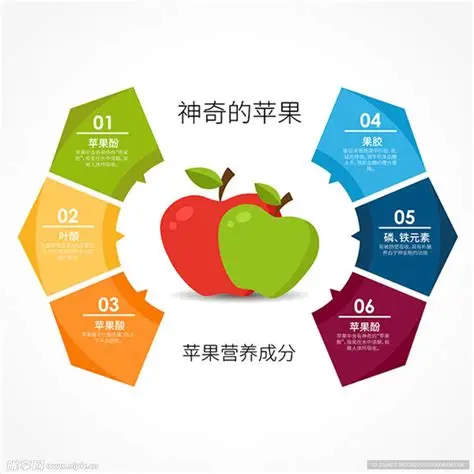 苹果视频-苹果营养价值科普
